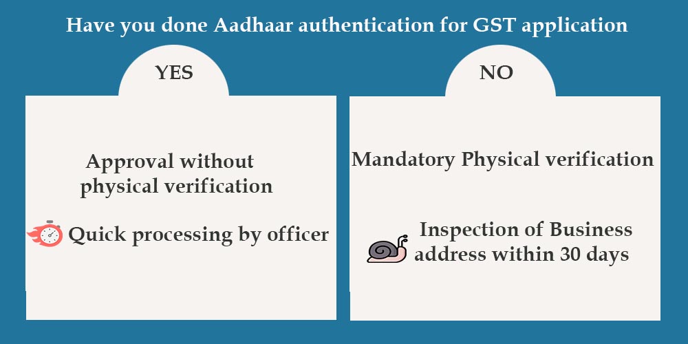 time required for gst registration